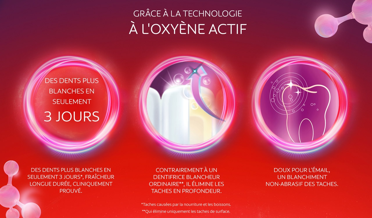 Clinically proven whiter teeth in just 3 days