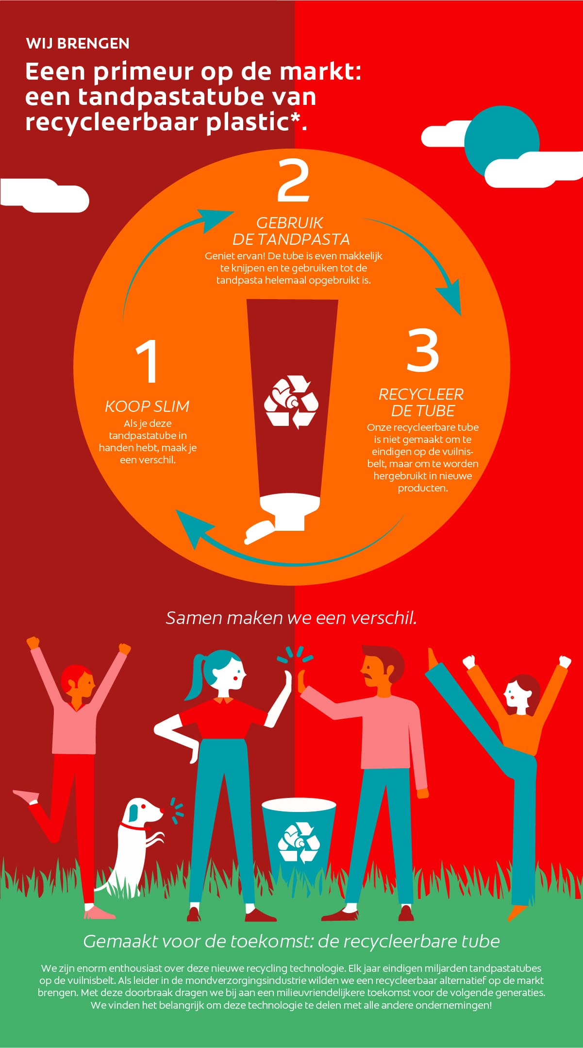 FAQ Colgate recyclebare tandpastatubes FAQ Colgate recyclebare tandpastatubes